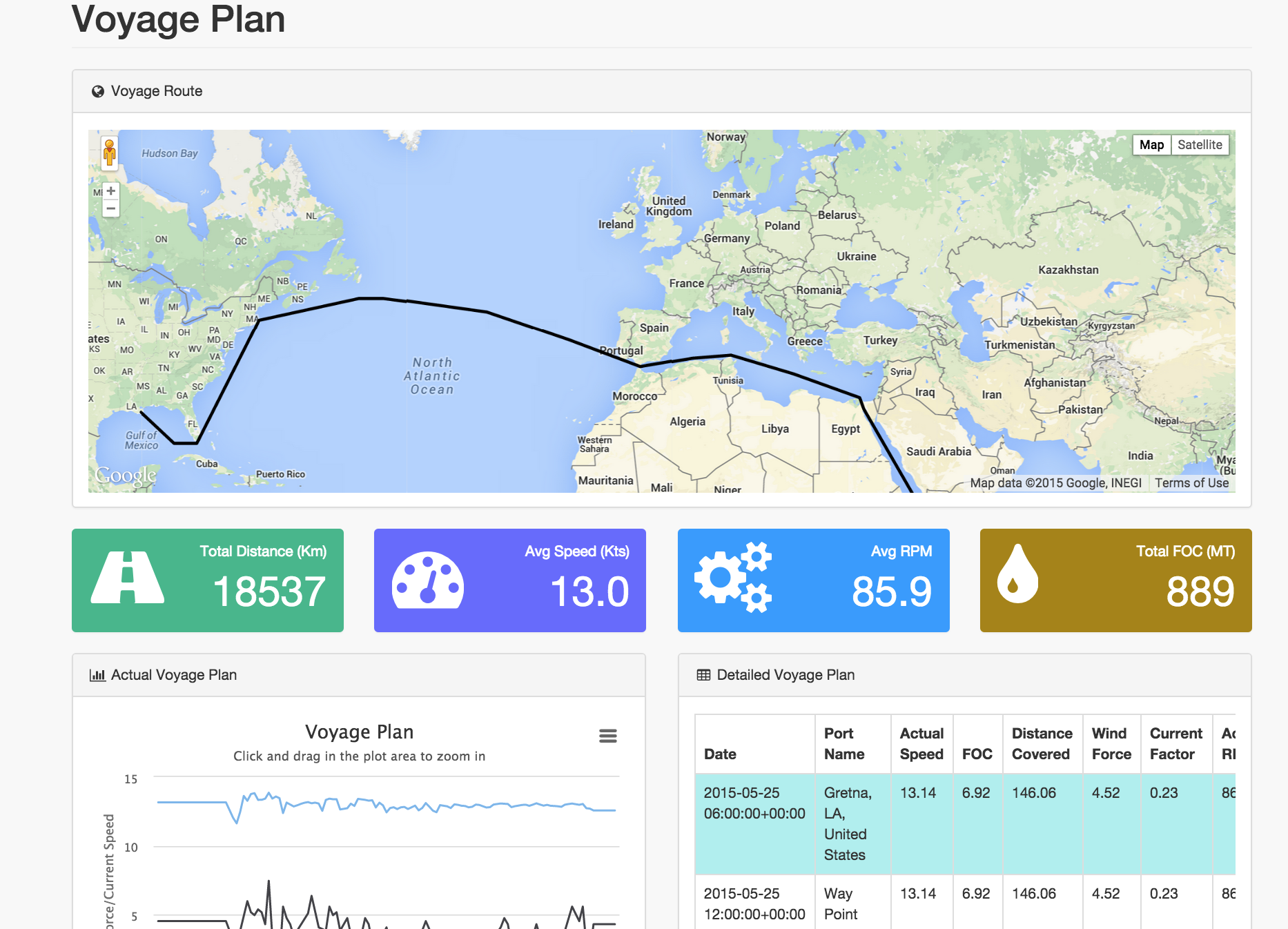 Voyage Plan